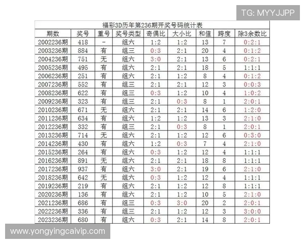 体育彩票快乐8中奖查询技巧及历史数据分析助力精准预测
